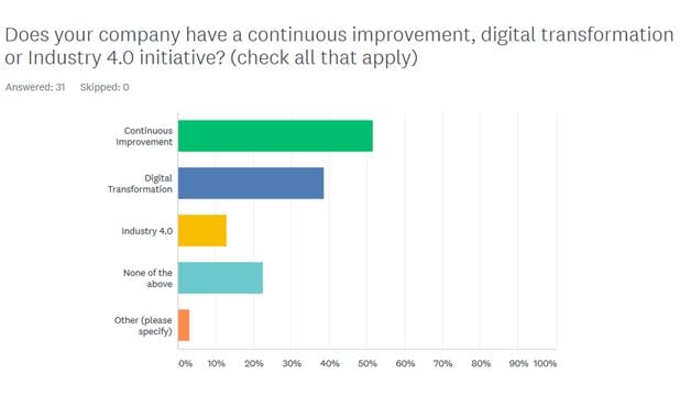 Webalo Frontline Worker Survey Result Takeaways